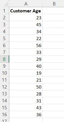 Customer Age dataset 1