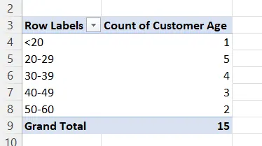 Frequency distribution using a Pivot Table 11