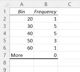 Frequency distribution using Data Analysis Toolpak 16