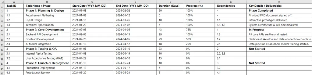 Préparez Votre Plan de Projet