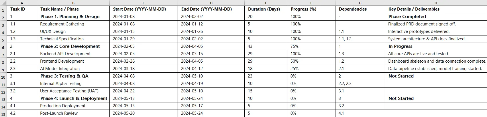 Prepare Your Project Plan