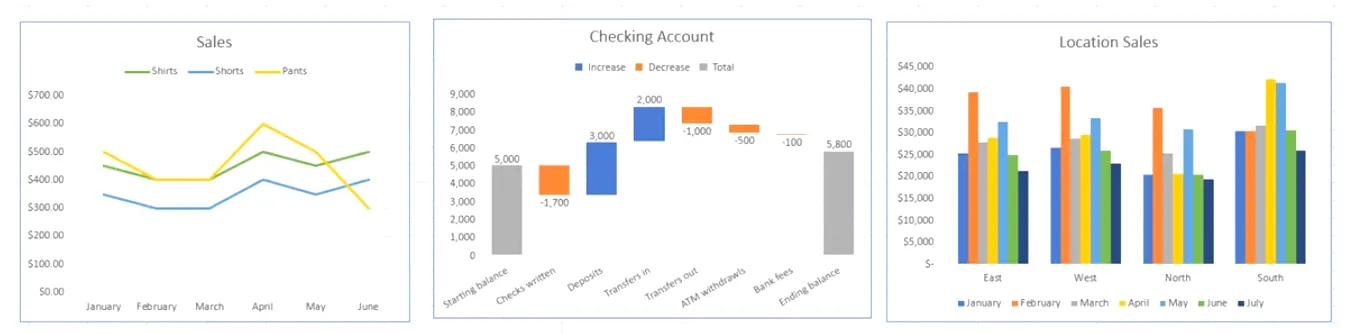 The Traditional Approach