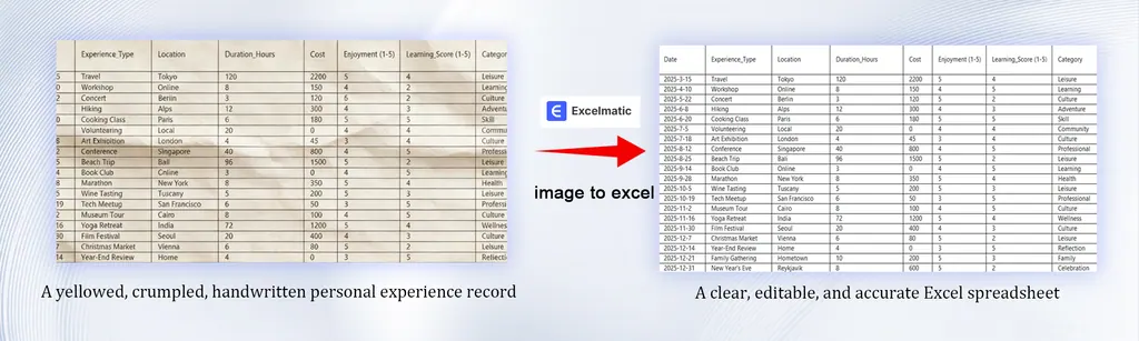 Excelmatics Bild-zu-Excel-Beispiel