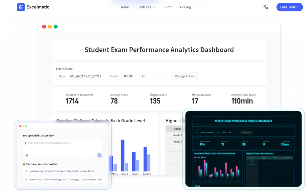 RowSpeak: excel to dashboard