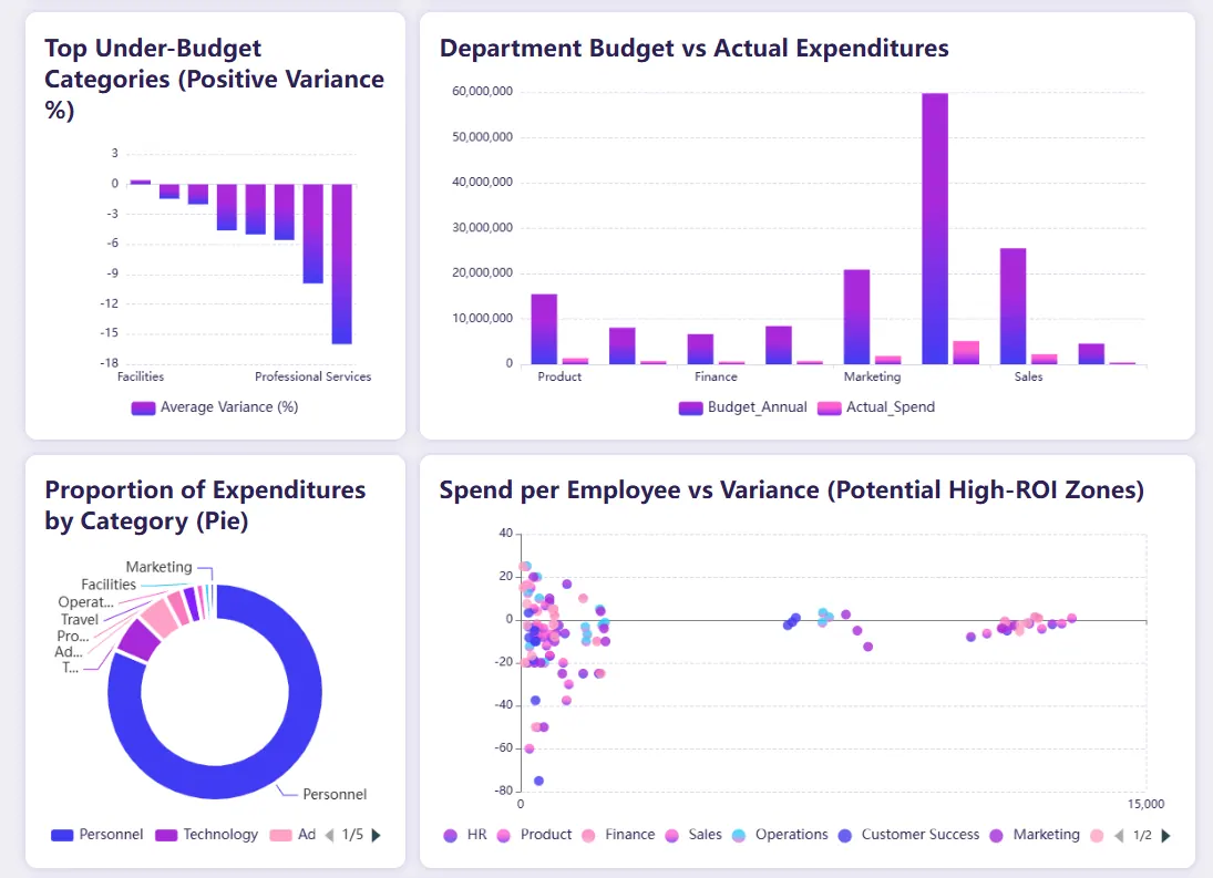 The Financial Dashboard RowSpeak Generated