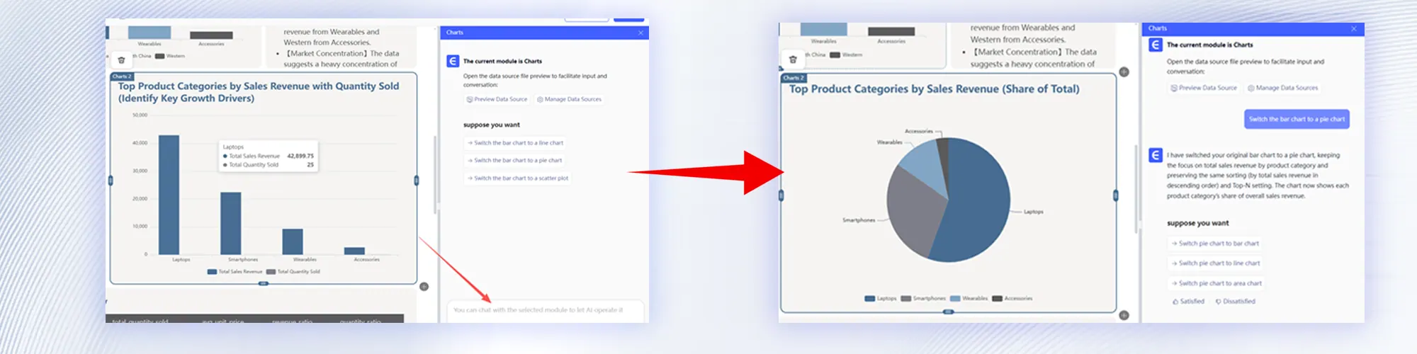 Affiner la mise en page visuelle et les graphiques