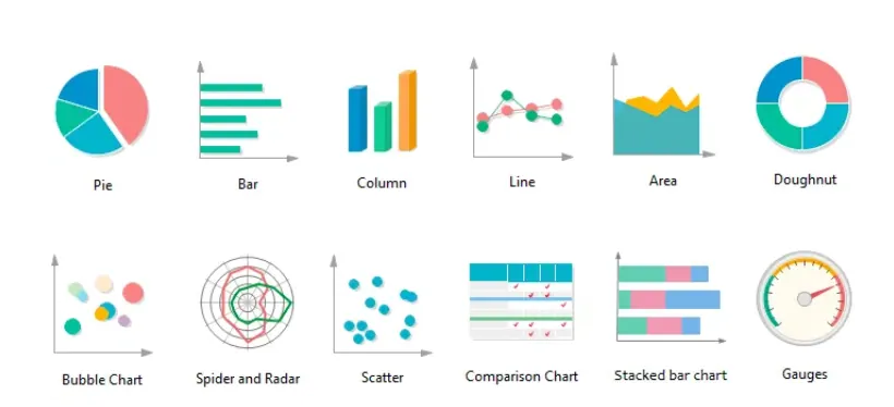quelques règles de base pour les graphiques