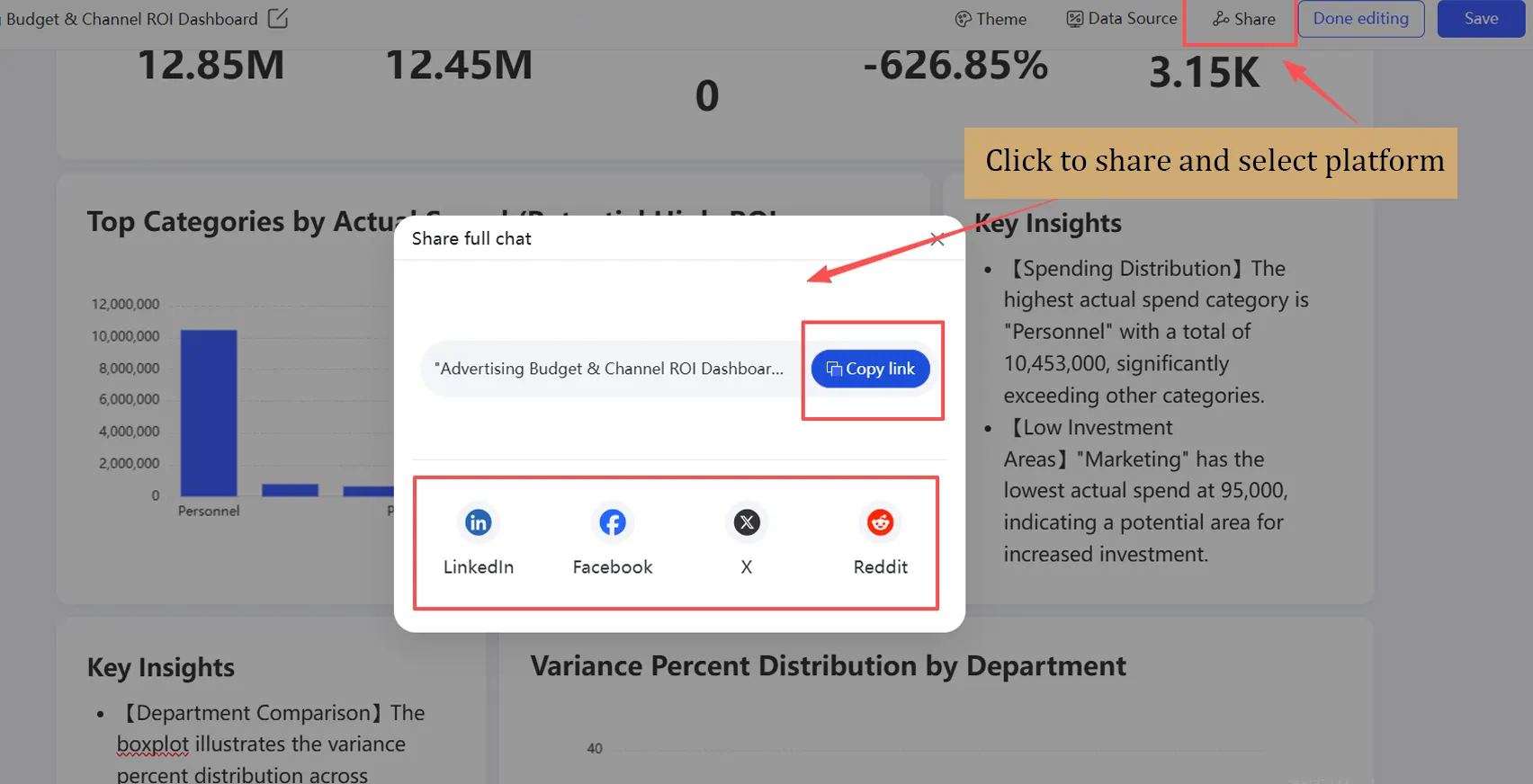 partager le tableau de bord terminé