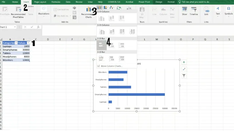 Excel interface showing the Insert tab with bar chart options highlighted. 2