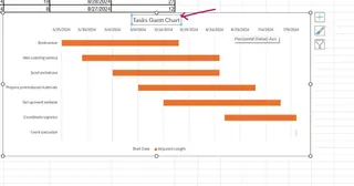 Geben Sie dem Gantt-Diagramm einen passenden Titel 9