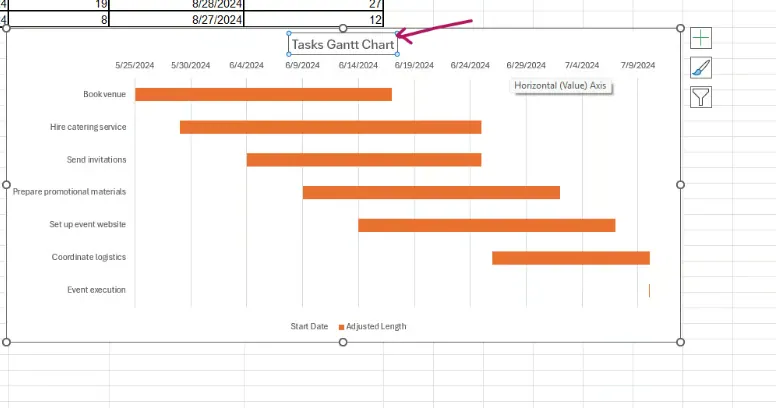 Donnez au diagramme de Gantt un titre approprié 9