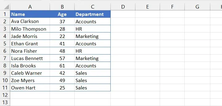Sample employee data in Excel
