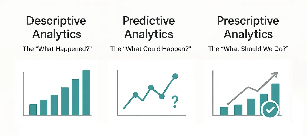 세 가지 유형의 통계 분석