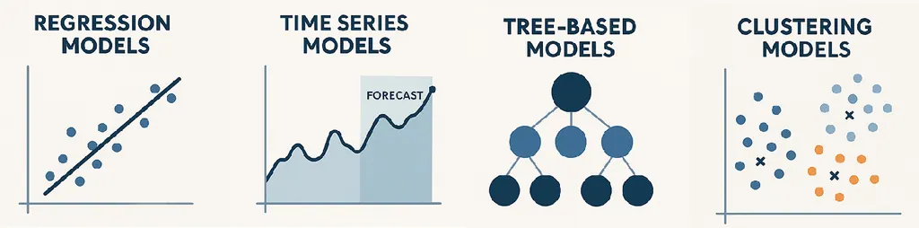 핵심 예측 모델과 그 역할