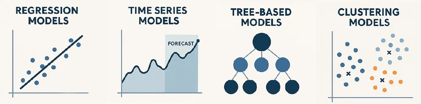 핵심 예측 모델과 그 역할