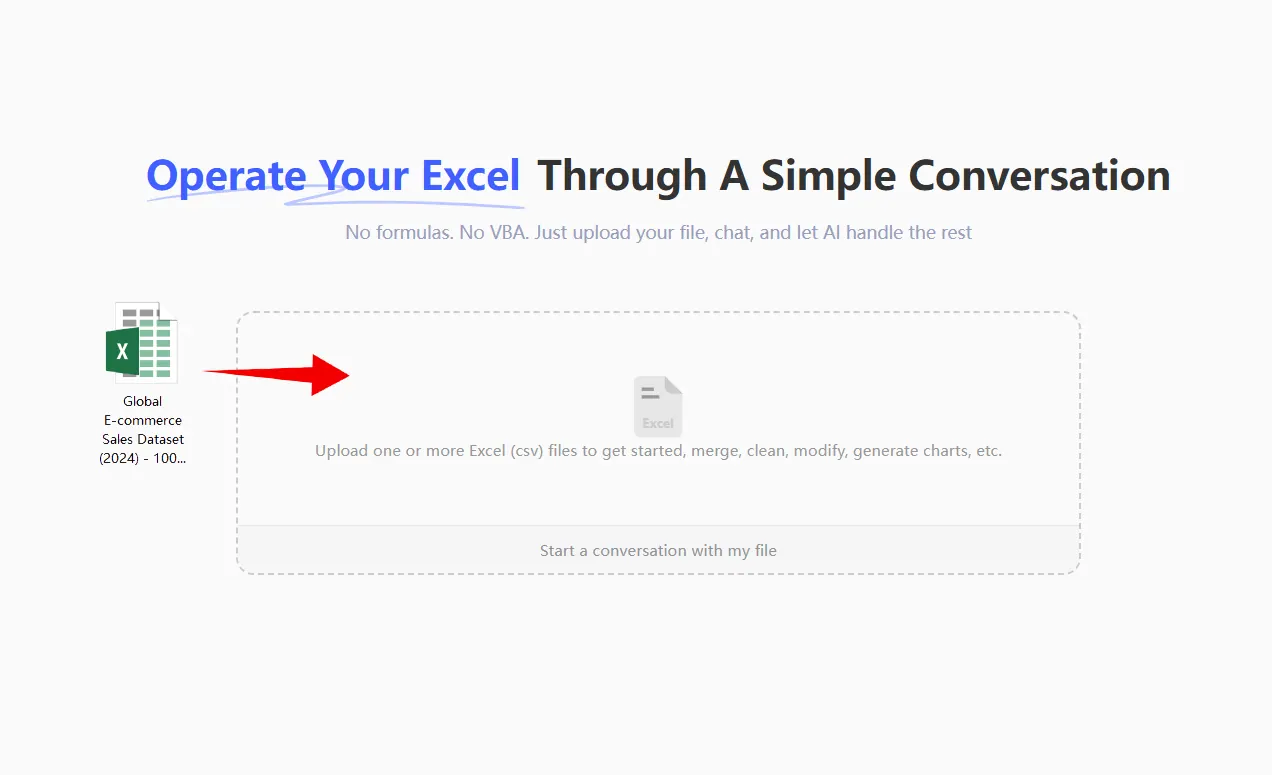Comienza con "Conjunto de Datos de Ventas de Comercio Electrónico Global (2024)"