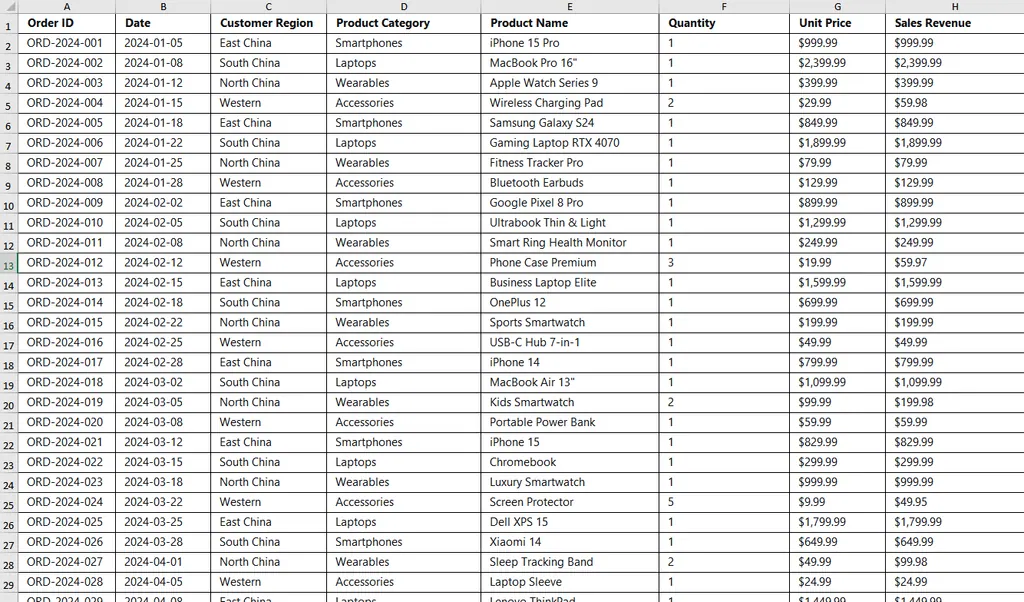 Der generierte Excel-Datensatz