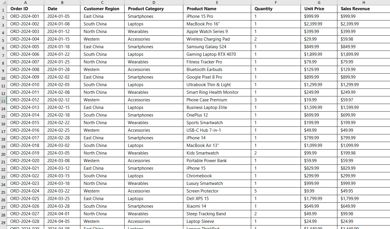 El conjunto de datos de Excel generado