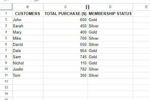 顧客の詳細を含むテーブル 14