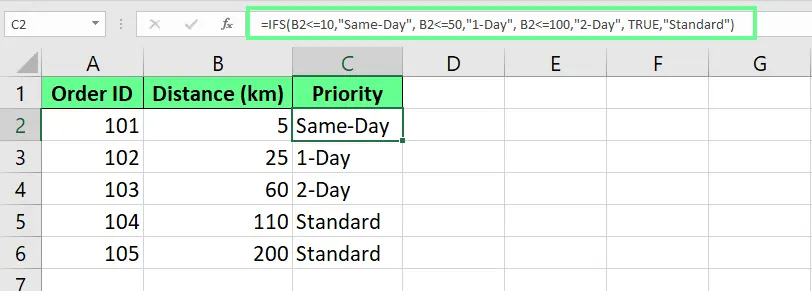 Excel IFS is much easier to read and understand. 8