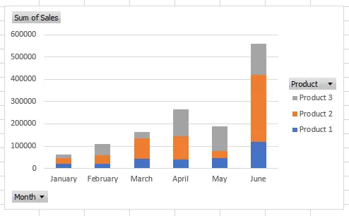 Moving charts into a dashboard layout Moving charts into a dashboard layout