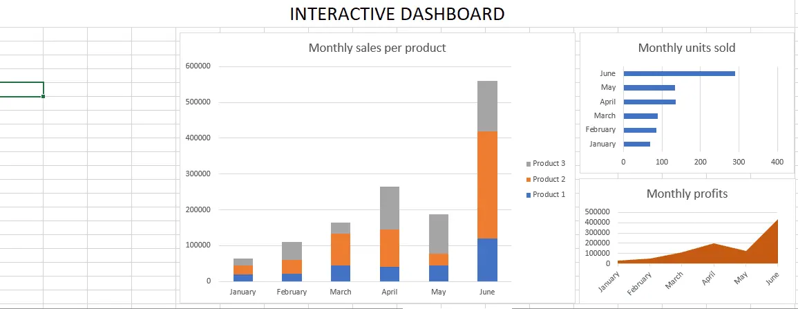 Example of a completed Excel dashboard layout Example of a completed Excel dashboard layout