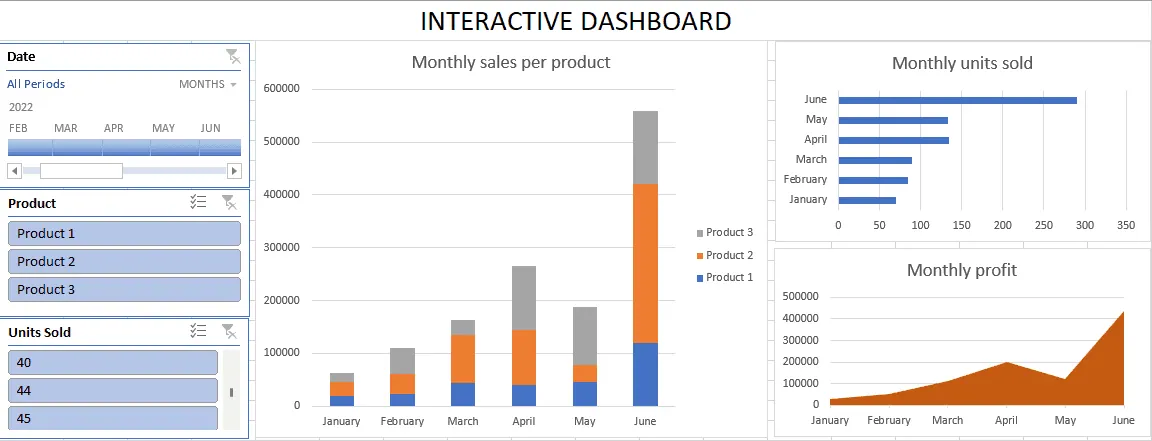 Final interactive Excel dashboard layout Final interactive Excel dashboard layout