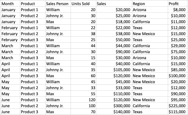 Raw source data selected before creating an Excel Table Raw source data selected before creating an Excel Table