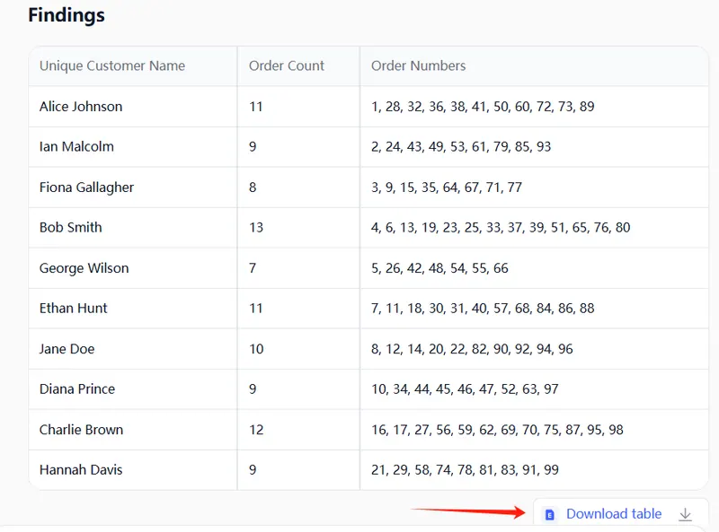 Download the 100% Accurate Results