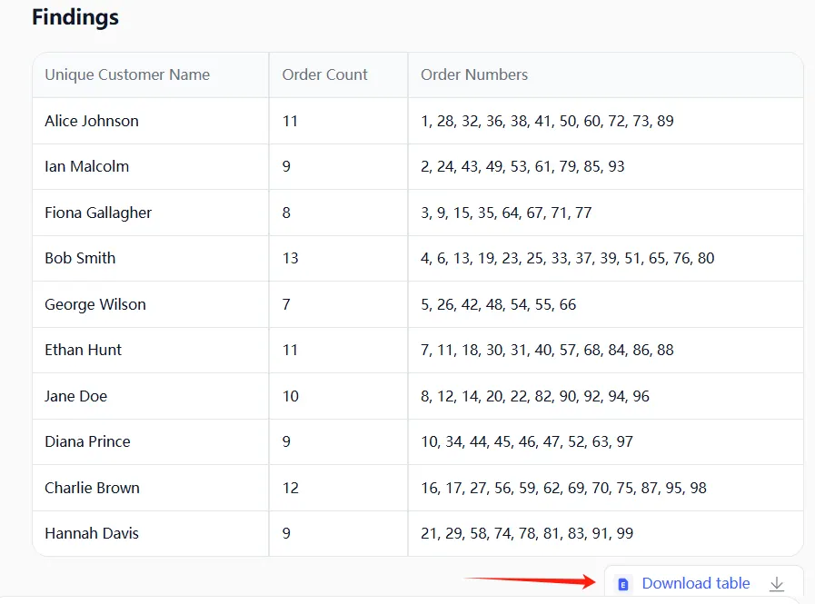 Baixe os Resultados 100% Precisos