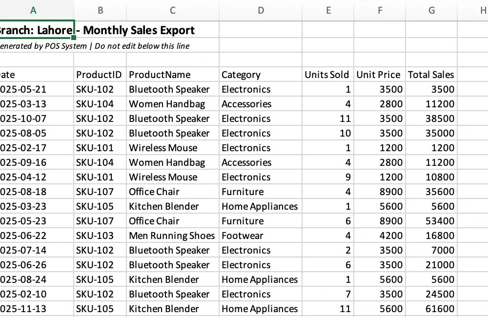 Lahore sales workbook with a title and note above the real headers, including Units Sold and Total Sales Lahore sales workbook with a title and note above the real headers, including Units Sold and Total Sales
