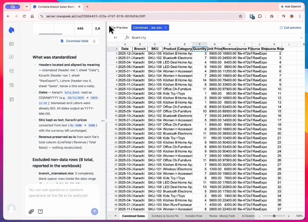 RowSpeak workbook preview showing the combined sales table and tabs for source summaries, excluded rows, and missing-field review RowSpeak workbook preview showing the combined sales table and tabs for source summaries, excluded rows, and missing-field review