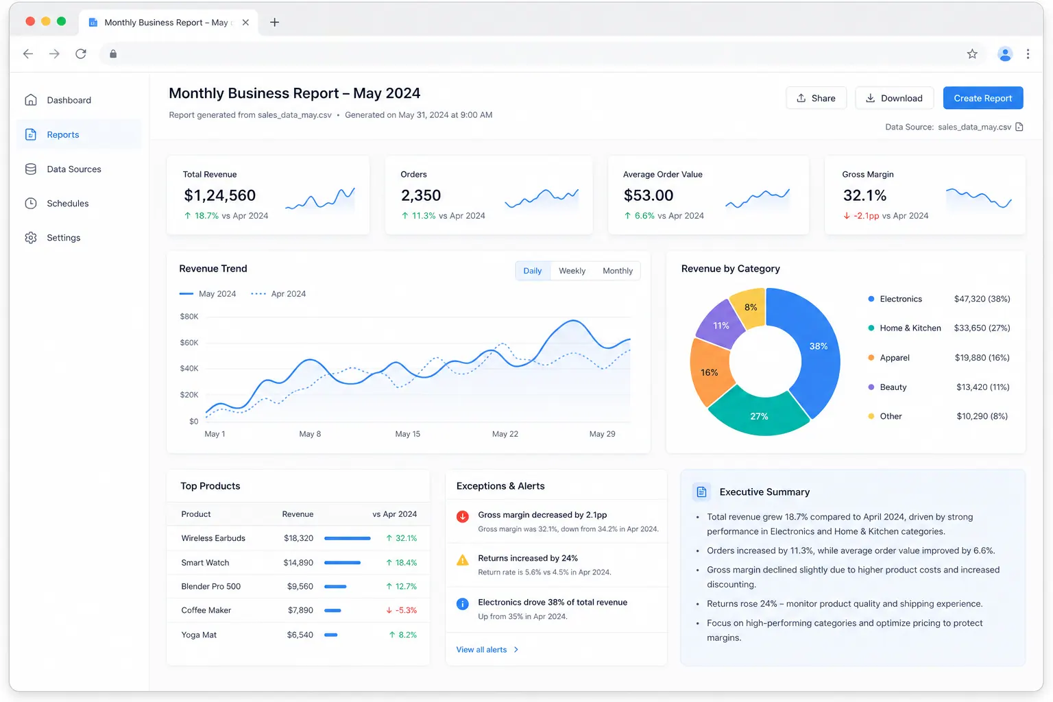 Teilbare monatliche CSV-Berichtsansicht mit KPIs und Zusammenfassung
