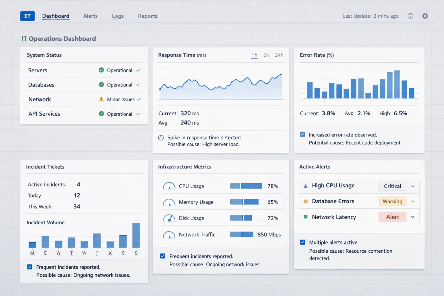 IT Operations Dashboard
