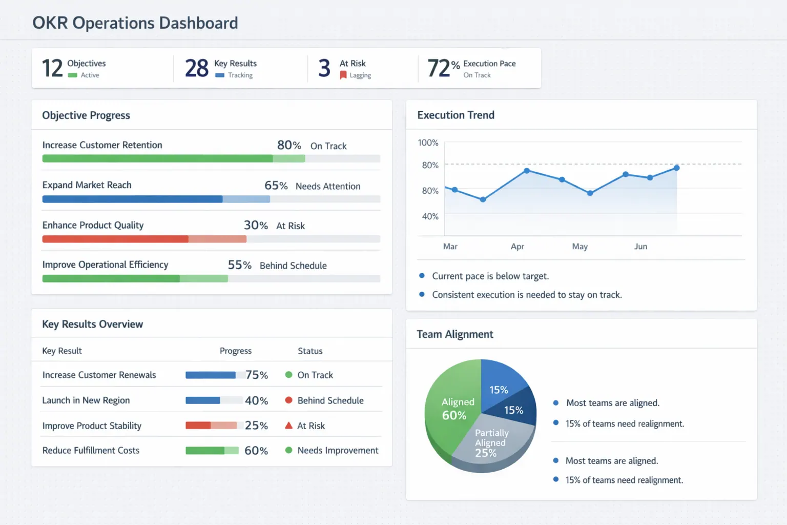OKR Operations Dashboard