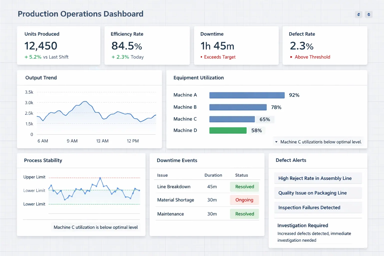 Production Operations Dashboard