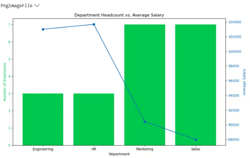 Graphique combiné barres et lignes utilisant Python dans Excel. 4