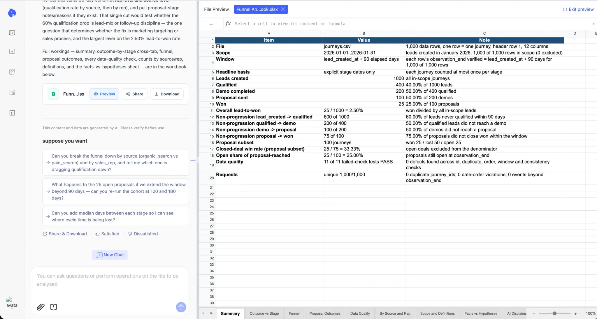 RowSpeak workbook preview showing the Summary sheet, 1,000 leads, 25 wins, 2.5% overall conversion, proposal outcomes, and data-quality results RowSpeak workbook preview showing the Summary sheet, 1,000 leads, 25 wins, 2.5% overall conversion, proposal outcomes, and data-quality results