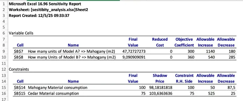 Criar uma nova planilha com um relatório de Sensibilidade 10