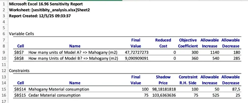Create a new sheet with a Sensitivity report 10