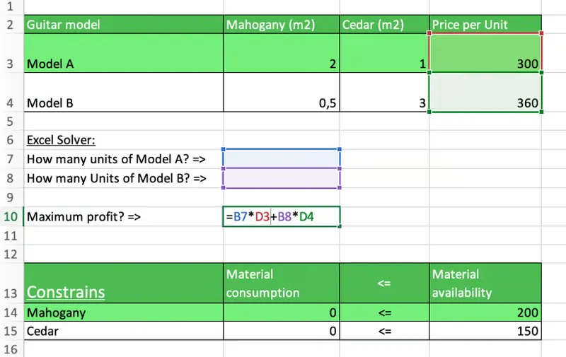 As entradas, fórmulas e restrições nas quais o modelo do Solver será baseado 8