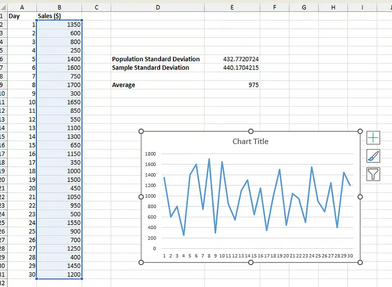 Line chart for store sales data in Excel 9