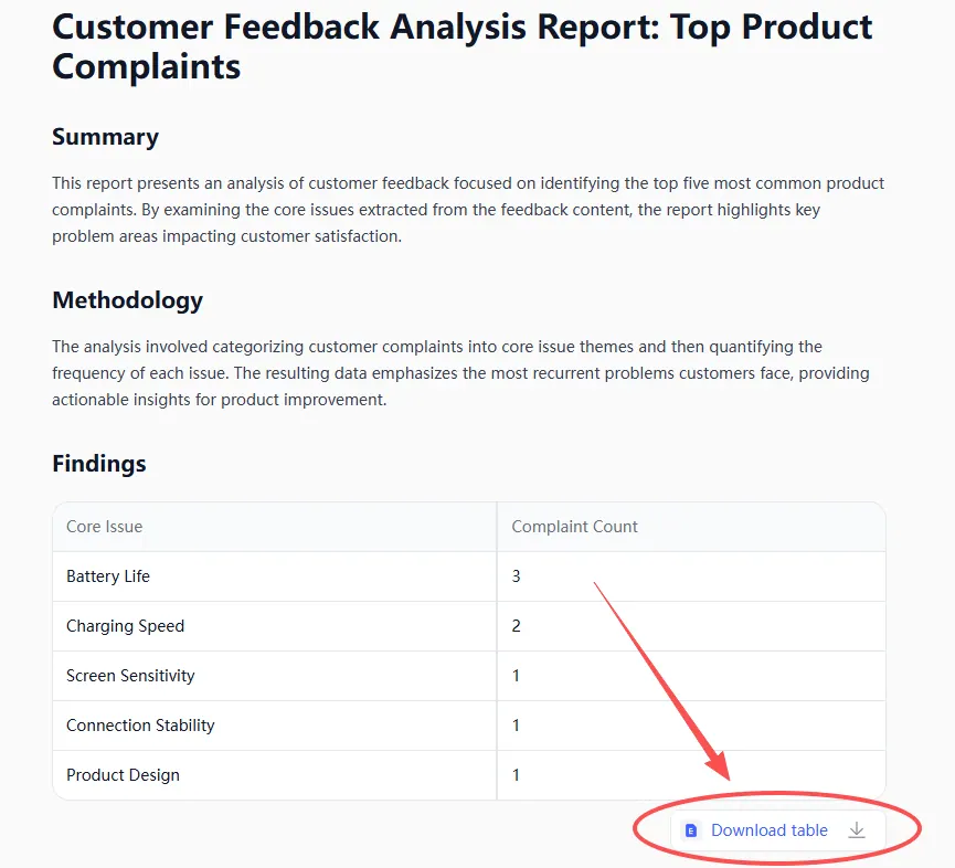 RowSpeak Results Interface