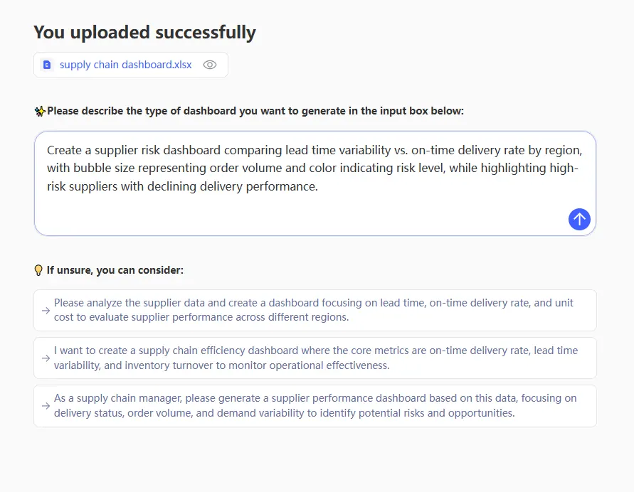 Describe Your Dashboard Intent in Plain Language