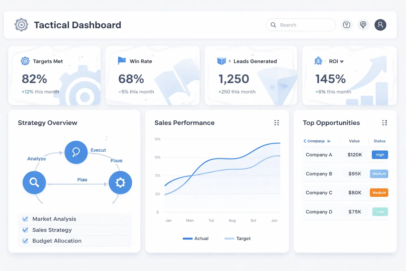 Example of a Tactical Dashboard