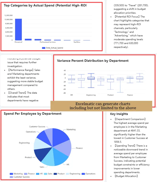 Intelligent Data Visualization