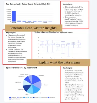 실시간 데이터를 통한 상황별 설명
