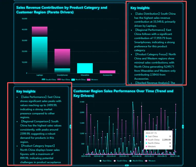 RowSpeak' dashboard with key insight