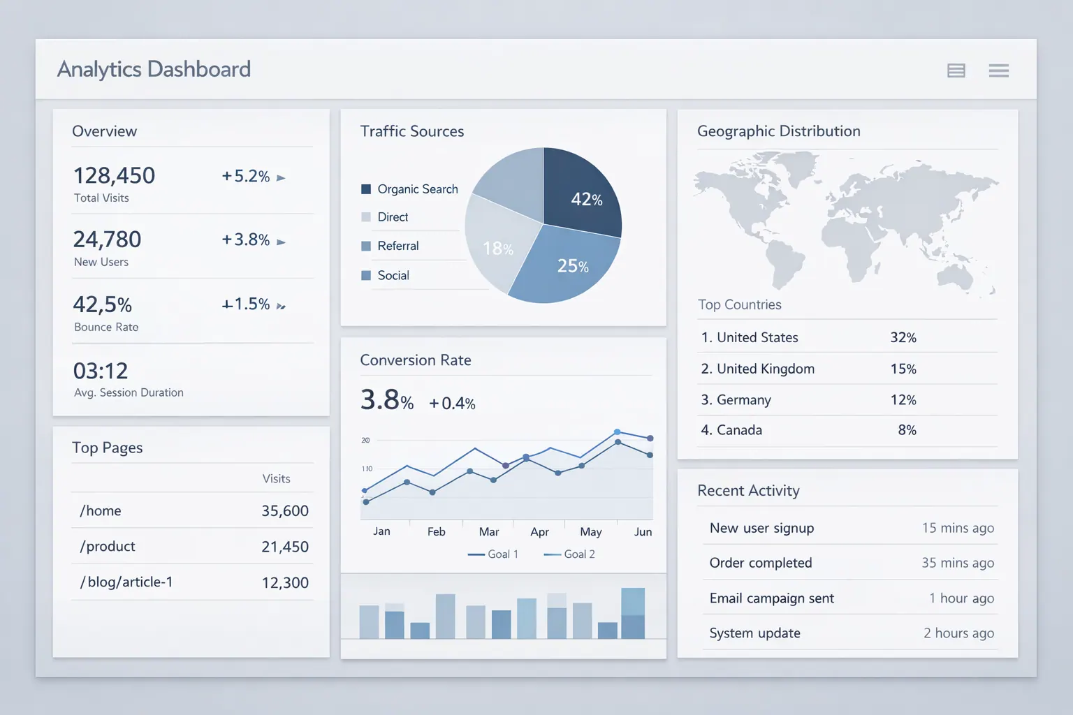The Analytical Dashboard: One of the Three Core Dashboards