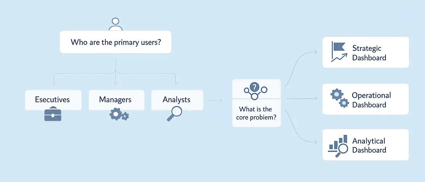 How to Choose the Right Dashboard Type for Your Process Flow Diagram